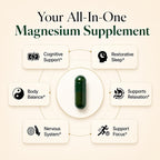 Magnesium L-Threonate with Apigenin, Valerian Root & L-Theanine – No Melatonin Restful Sleep & Brain Supplement – Clinically Studied 7-Ingredient Formula – Memory & Focus – 60 Capsules