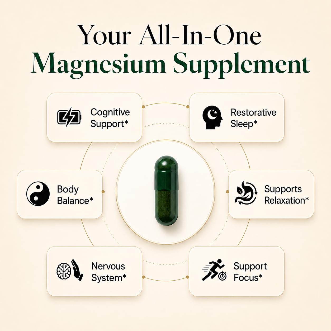 Magnesium L-Threonate with Apigenin, Valerian Root & L-Theanine – No Melatonin Restful Sleep & Brain Supplement – Clinically Studied 7-Ingredient Formula – Memory & Focus – 60 Capsules