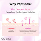 COSRX Pink Peptides Collagen Hydrogel Eye Patch for Puffy Eyes, Cooling & Firming Under Eye Patches with 4-Peptide & Caffeine (60), Depuffing Gel Eye Mask, Korean Skin Care