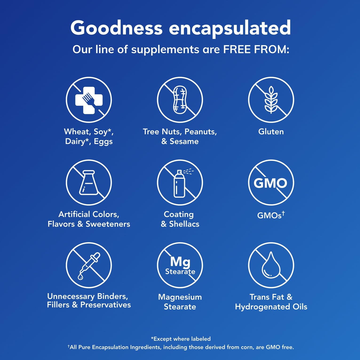 Pure Encapsulations Magnesium (Glycinate) - Supplement to Support Stress Relief, Sleep, Heart Health, Nerves, Muscles, and Metabolism* - with Magnesium Glycinate - 90 Capsules