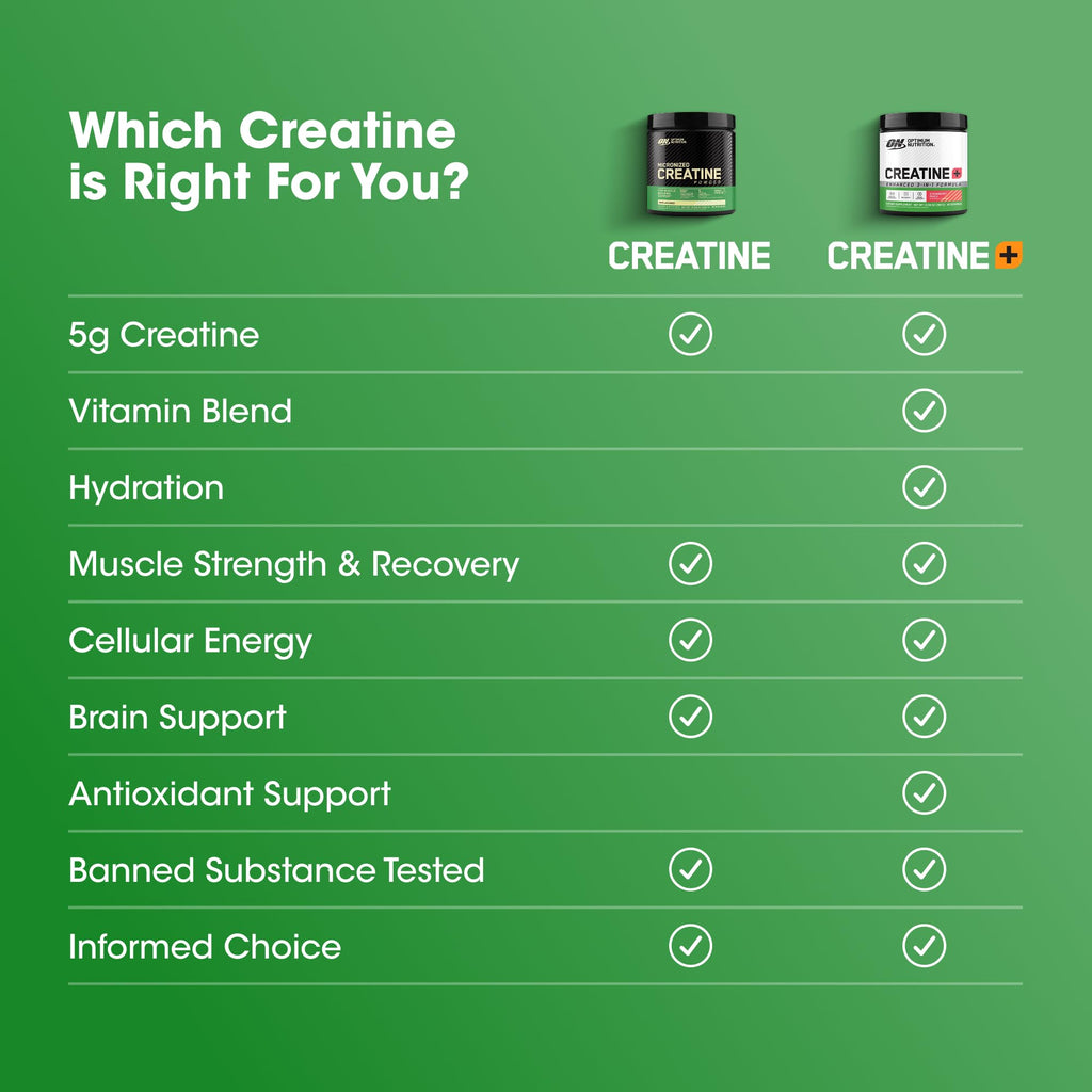 Optimum Nutrition Creatine Monohydrate Plus Powder, Strawberry Peach Flavored Creatine Performance Blend, with Electrolytes for Hydration, Added Vitamins, 40 Servings, 360 Grams (Packaging May Vary)