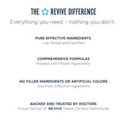 Revive MD Digestive Health Supplement, GI Plus (30 Servings) - Gluten-Free