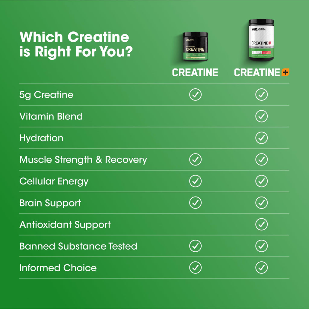 Optimum Nutrition Creatine Monohydrate Plus Powder, Strawberry Peach Flavored Creatine Performance Blend, with Electrolytes for Hydration, Added Vitamins, 80 Servings, 720 Grams (Packaging May Vary)