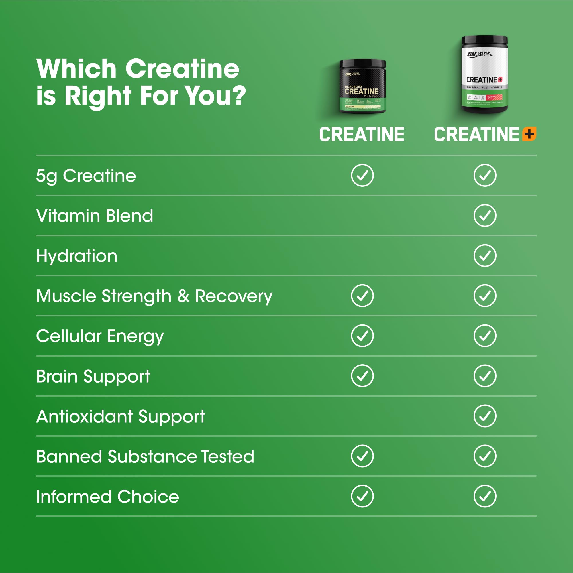 Optimum Nutrition Creatine Monohydrate Plus Powder, Strawberry Peach Flavored Creatine Performance Blend, with Electrolytes for Hydration, Added Vitamins, 80 Servings, 720 Grams (Packaging May Vary)