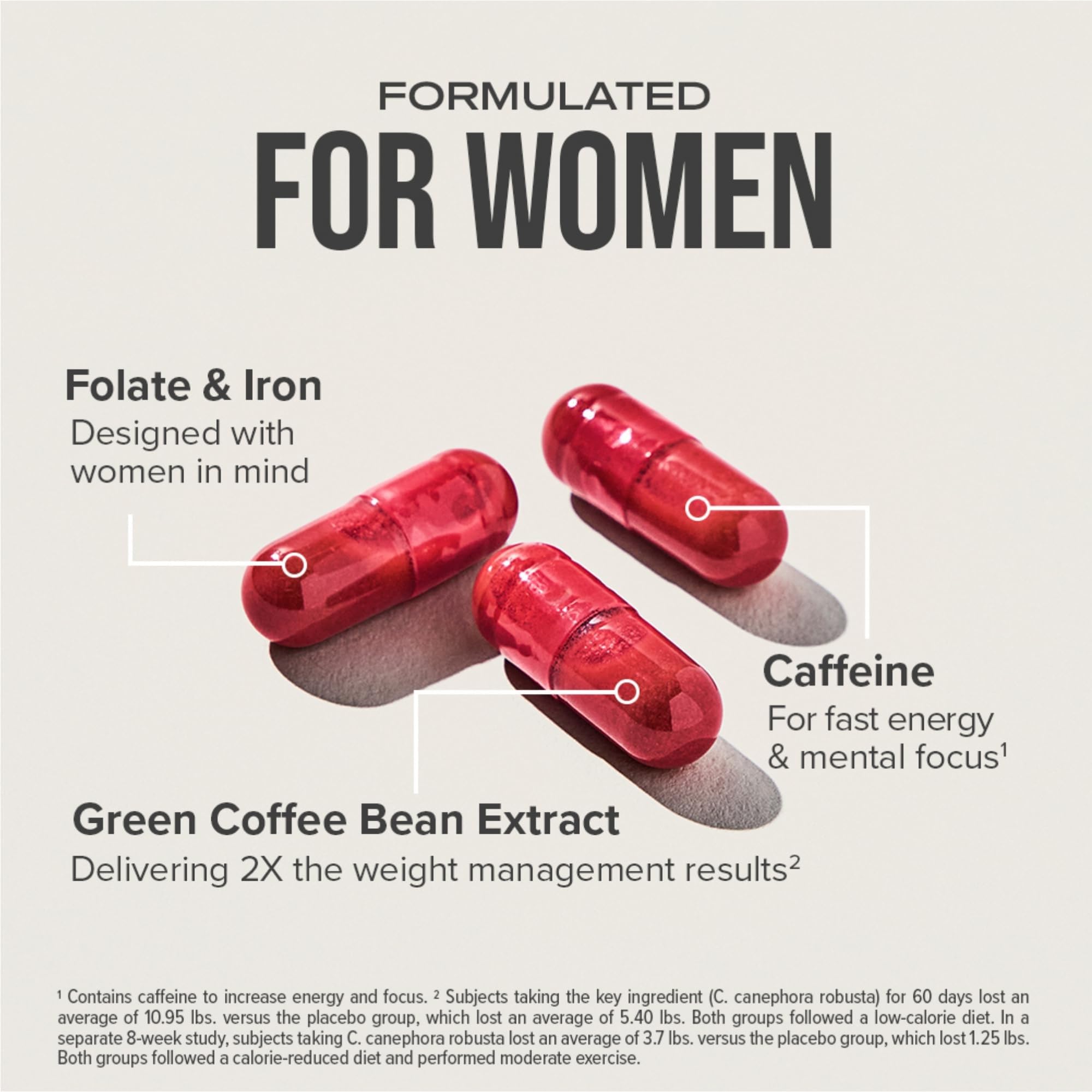 Hydroxycut +Women - Thermogenic Support Formula - Energy & Metabolism Support - C. Canephora Robusta, Collagen, Biotin, Iron & Folate - Rapid Release Liquid Capsules - for Women - 60 Capsules
